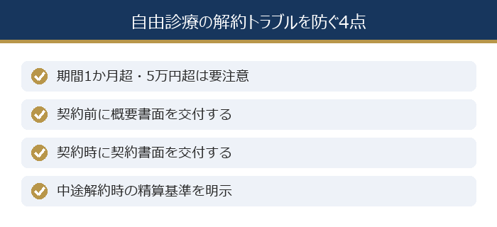 自由診療の解約トラブルを防ぐ4点