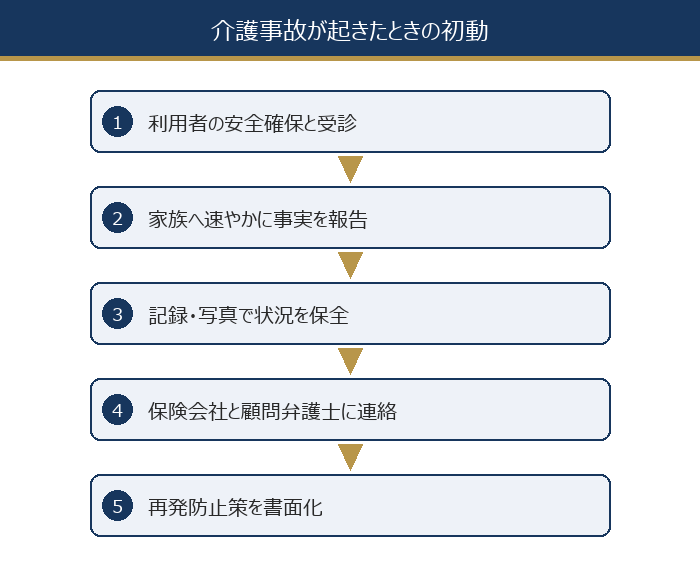 介護事故が起きたときの初動