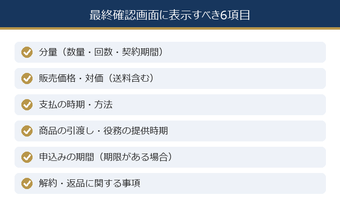 最終確認画面に表示すべき6項目(分量、販売価格・対価、支払の時期・方法、引渡し・提供時期、申込みの期間、解約・返品に関する事項)